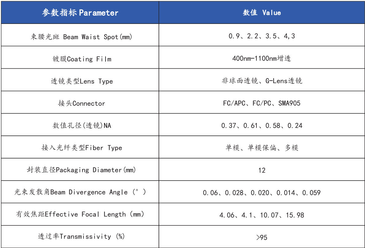 分体式规格.png
